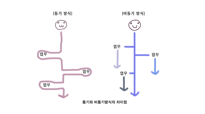 [Reative Programming] Reactive Programming란? Reactive Programming 간단하게 ...
